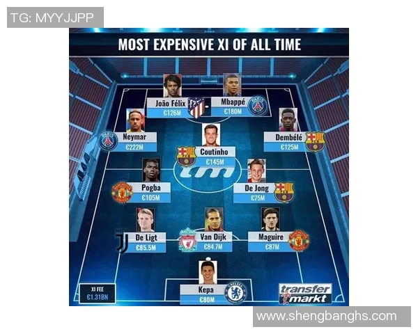 足球明星转会费的变化趋势及其对市场的影响分析