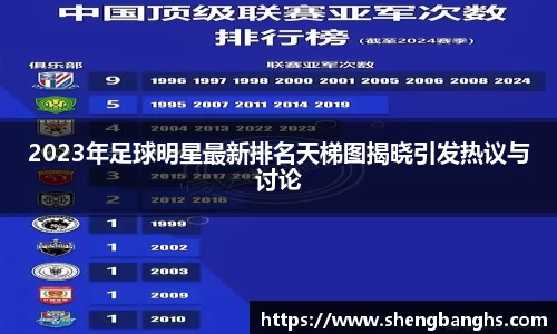 2023年足球明星最新排名天梯图揭晓引发热议与讨论